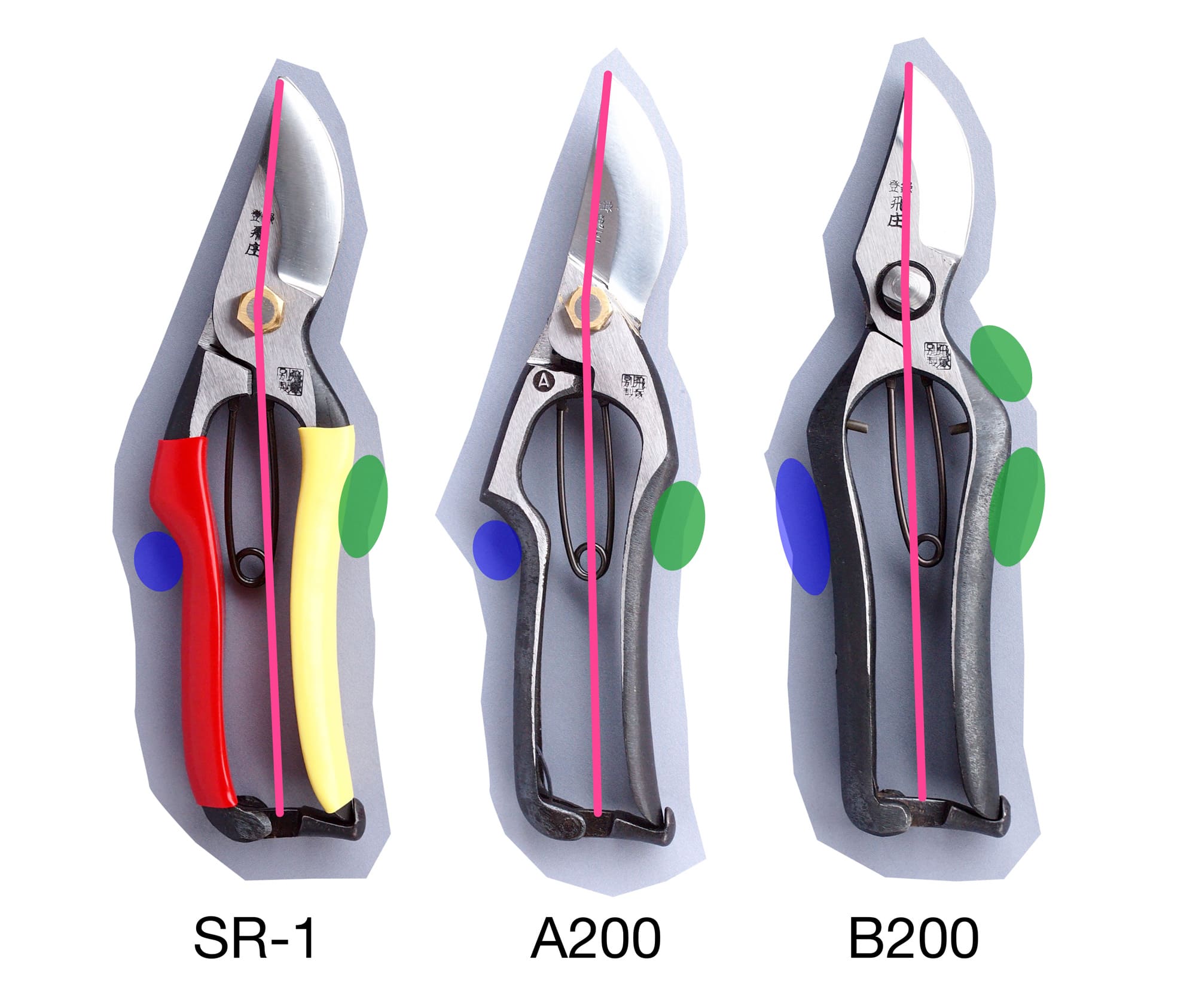 Tobisho SR-1, A200, and B200 pruning shears side by side — grip and balance comparison showing center axis, thumb webbing, and index finger positions, all 200mm, forged in Yamagata Japan